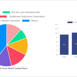 us-medical-nitrile-gloves-market-2024-2032-trends-and-competitor-dynamics-unlocking-growth-opportunities