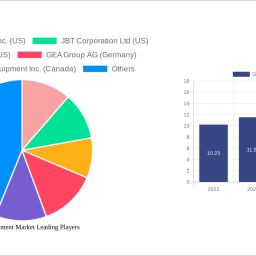 dough-equipment-market-unlocking-growth-opportunities-analysis-and-forecast-2024-2032