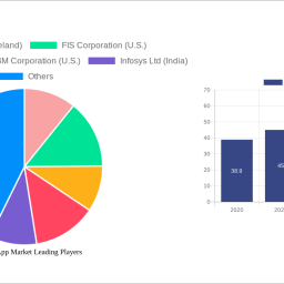 financial-app-market-strategic-insights-analysis-2024-and-forecasts-2032