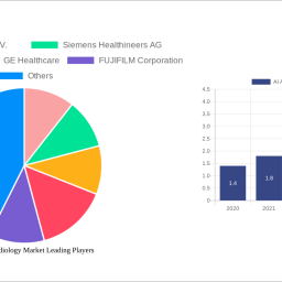 ai-assisted-radiology-market-strategic-roadmap-analysis-and-forecasts-2024-2032