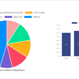 us-tile-adhesive-market-unlocking-growth-potential-2024-2032-analysis-and-forecasts