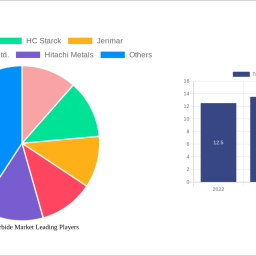 tungsten-carbide-market-analysis-2024-and-forecasts-2032-unveiling-growth-opportunities