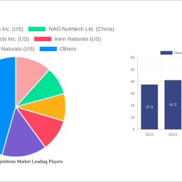 heart-health-ingredients-market-2024-2032-trends-and-competitor-dynamics-unlocking-growth-opportunities