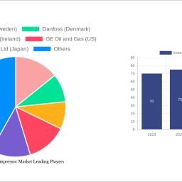 industrial-air-compressor-market-analysis-2024-and-forecasts-2032-unveiling-growth-opportunities