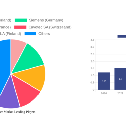 shore-power-market-strategic-insights-for-2024-and-forecasts-to-2032-market-trends