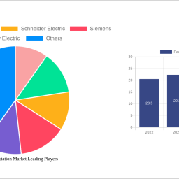 packaged-substation-market-strategic-insights-for-2024-and-forecasts-to-2032-market-trends