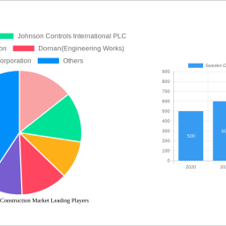 sweden-data-center-construction-market-navigating-dynamics-comprehensive-analysis-and-forecasts-2024-2032