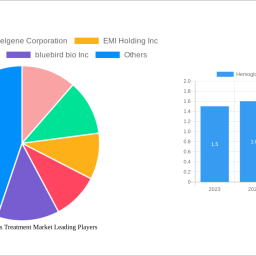 hemoglobinopathies-treatment-market-2024-2032-trends-unveiling-growth-opportunities-and-competitor-dynamics