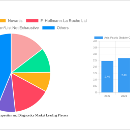 asia-pacific-bladder-cancer-therapeutics-and-diagnostics-market-charting-growth-trajectories-analysis-and-forecasts-2024-2032