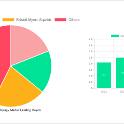 oncolytic-virotherapy-market-strategic-insights-analysis-2024-and-forecasts-2032