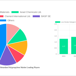 low-smoke-halogen-free-flame-retardant-polypropylene-market-charting-growth-trajectories-analysis-and-forecasts-2024-2032