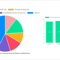 korea-industrial-and-institutional-cleaning-chemicals-market-decade-long-trends-analysis-and-forecast-2024-2032
