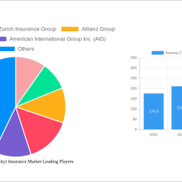norway-cyber-liability-insurance-market-charting-growth-trajectories-2024-2032-strategic-insights-and-forecasts