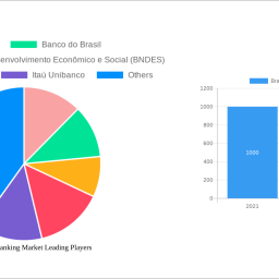 brazil-retail-banking-market-charting-growth-trajectories-analysis-and-forecasts-2024-2032