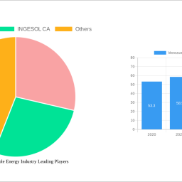 venezuela-renewable-energy-industry-future-proof-strategies-trends-competitor-dynamics-and-opportunities-2024-2032