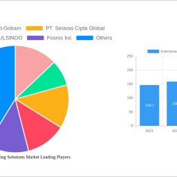 indonesia-waterproofing-solutions-market-insightful-analysis-trends-competitor-dynamics-and-opportunities-2024-2032