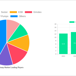 centrifugal-pump-market-2024-to-grow-at-35-cagr-with-5172-billion-market-size-analysis-and-forecasts-2032