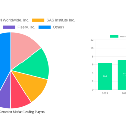 insurance-fraud-detection-market-strategic-roadmap-analysis-and-forecasts-2024-2032