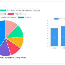europe-fruit-and-vegetable-juices-market-2024-2032-analysis-trends-competitor-dynamics-and-growth-opportunities