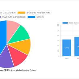 middle-east-and-africa-closed-mri-systems-market-2024-to-grow-at-525-cagr-with-38512-million-market-size-analysis-and-forecas