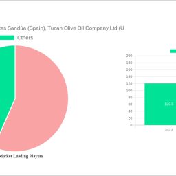 olive-market-future-proof-strategies-market-trends-2024-2032
