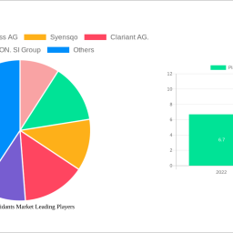plastic-antioxidants-market-unlocking-growth-potential-analysis-and-forecasts-2024-2032