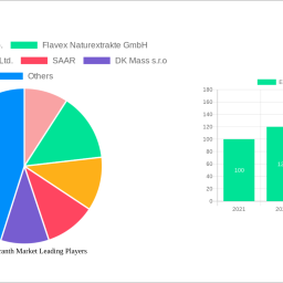 europe-amaranth-market-future-proof-strategies-trends-competitor-dynamics-and-opportunities-2024-2032