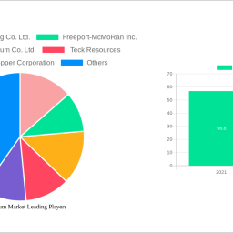 molybdenum-market-soars-to-xx-million-witnessing-a-cagr-of-xxx-during-the-forecast-period-2024-2032