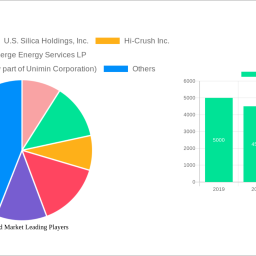 frac-sand-market-2024-trends-and-forecasts-2032-analyzing-growth-opportunities