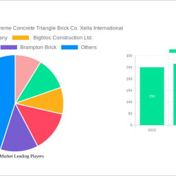 bricks-market-future-proof-strategies-trends-competitor-dynamics-and-opportunities-2024-2032