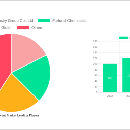 furfural-solvent-market-analysis-report-2024-market-to-grow-by-a-cagr-of-xxx-to-2032-driven-by-government-incentives-populari