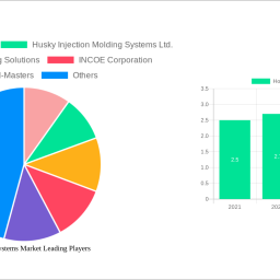 hot-runner-systems-market-2024-to-grow-at-66-cagr-with-329-billion-market-size-analysis-and-forecasts-2032
