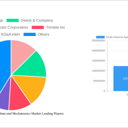 south-america-agricultural-robots-and-mechatronics-market-navigating-dynamics-comprehensive-analysis-and-forecasts-2024-2032
