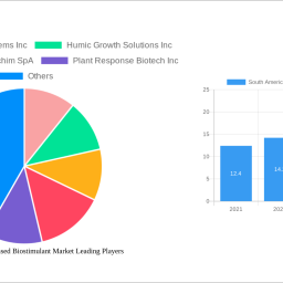 south-america-humic-based-biostimulant-market-charting-growth-trajectories-analysis-and-forecasts-2024-2032