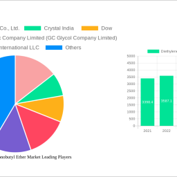 diethylene-glycol-monobutyl-ether-market-future-proof-strategies-trends-competitor-dynamics-and-opportunities-2024-2032