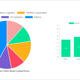 north-america-plastic-pallets-market-size-share-and-growth-report-in-depth-analysis-and-forecast-to-2032