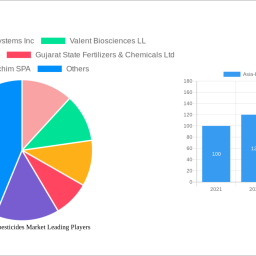 asia-pacific-biopesticides-market-navigating-dynamics-comprehensive-analysis-and-forecasts-2024-2032