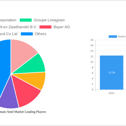 north-america-tomato-seed-market-decade-long-trends-analysis-and-forecast-2024-2032