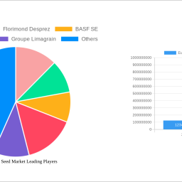 europe-grain-seed-market-navigating-dynamics-comprehensive-analysis-and-forecasts-2024-2032