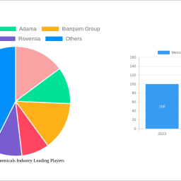 mexican-agro-chemicals-industry-2024-2032-analysis-trends-competitor-dynamics-and-growth-opportunities