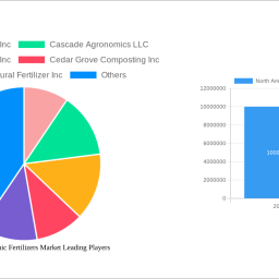 north-america-organic-fertilizers-market-navigating-dynamics-comprehensive-analysis-and-forecasts-2024-2032
