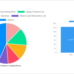 blood-meal-industry-2024-to-grow-at-310-cagr-with-xx-million-market-size-analysis-and-forecasts-2032