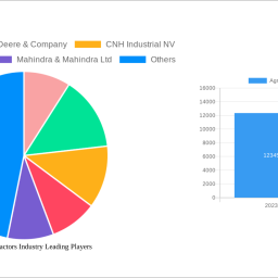 agricultural-tractors-industry-to-grow-at-520-cagr-market-size-analysis-and-forecasts-2024-2032
