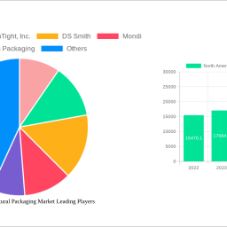 north-america-agricultural-packaging-market-unlocking-growth-potential-2024-2032-analysis-and-forecasts