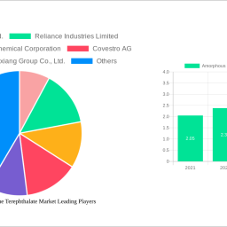 amorphous-polyethylene-terephthalate-market-755-cagr-growth-outlook-2024-2032