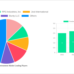 powder-coating-pretreatment-market-unlocking-growth-potential-analysis-and-forecasts-2024-2032