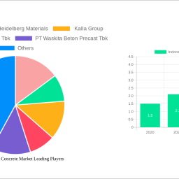 indonesia-precast-concrete-market-2024-2032-overview-trends-dynamics-and-growth-opportunities