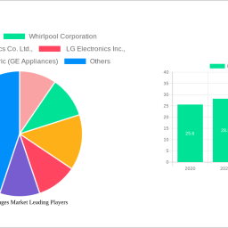 electric-ranges-market-report-probes-the-2466-billion-size-share-growth-report-and-future-analysis-by-2032