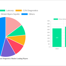 china-alzheimers-disease-diagnostics-market-navigating-dynamics-comprehensive-analysis-and-forecasts-2024-2032