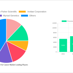 precision-pathology-for-cancer-market-2024-market-trends-and-2032-forecasts-exploring-growth-potential